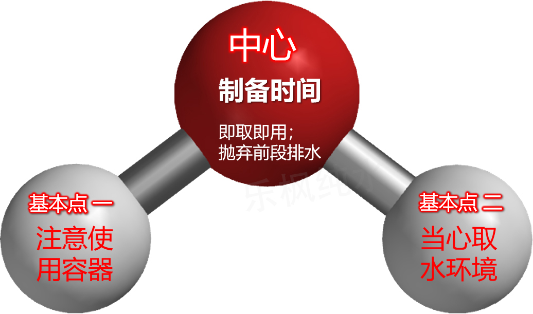 一个中心两个基本点